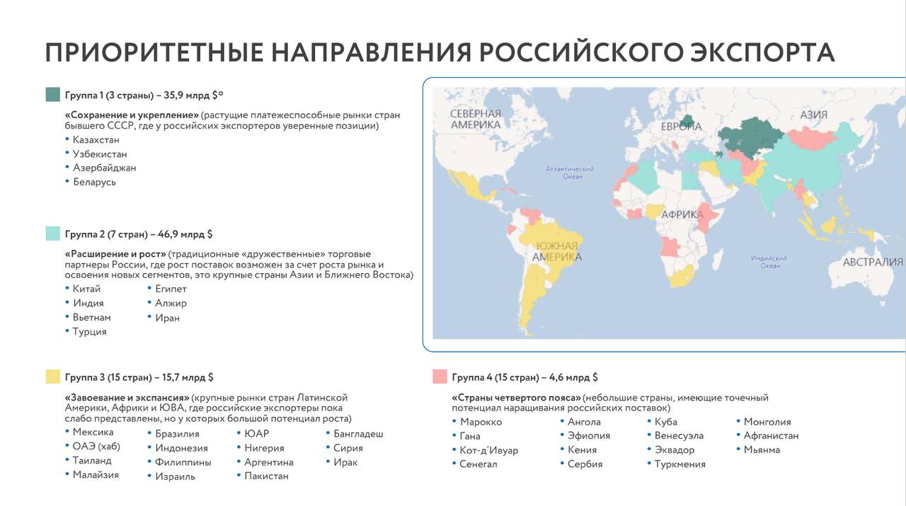 Актуальная карта направлений российского экспорта